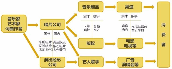 她来听的不是演唱会，是情怀——演出经纪眼中歌迷的情感消费